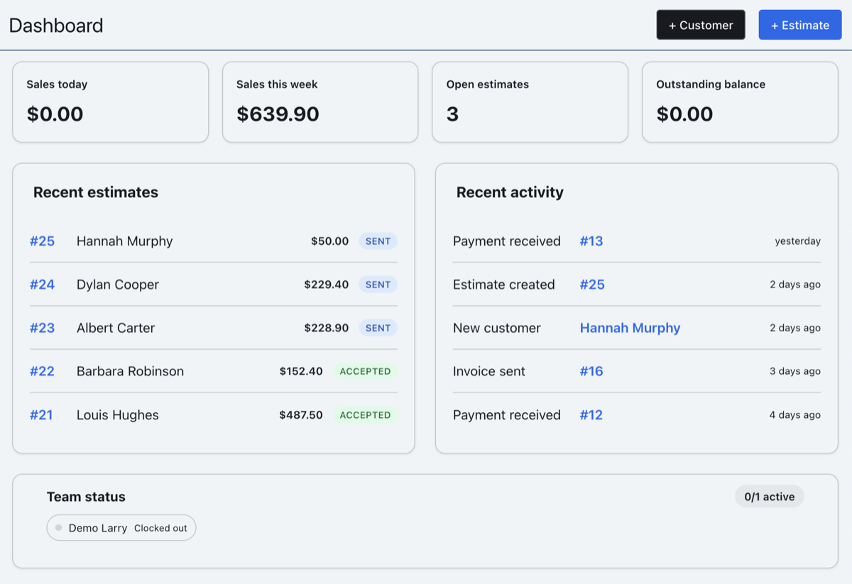 YourBiz dashboard showing business performance, sales, and recent activity